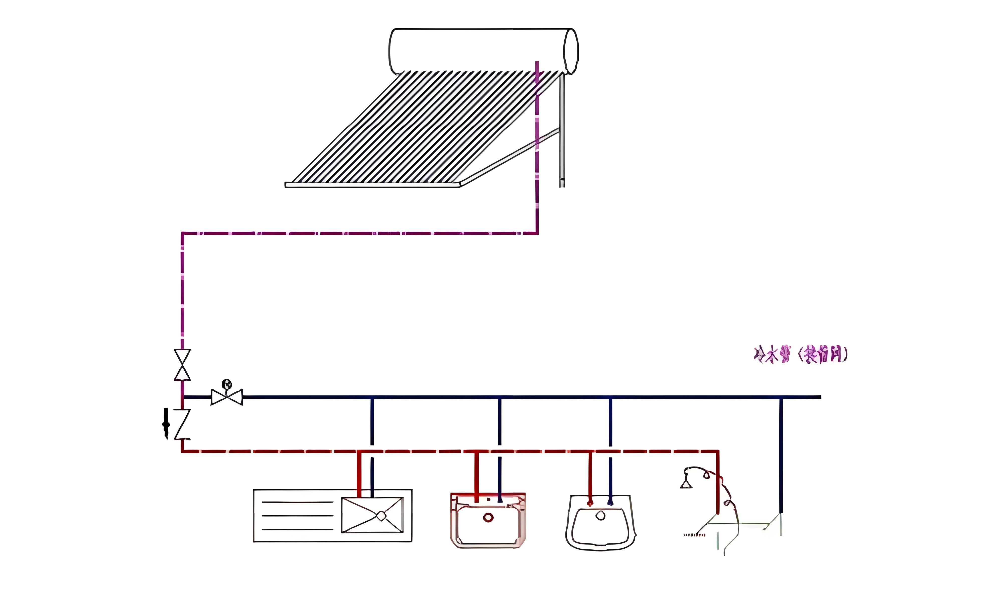 太陽(yáng)能水管防凍型溫控器工作原理
